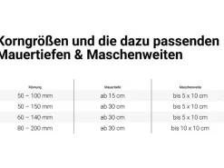 Basaltbruch Schwarz 80 - 200 mm 1000 kg Big-Bag
