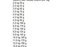 Bosch Mini Senior 1 kg
