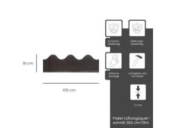 Daprona Traufenbelüftungsprofil Wellenförmig 105cm PVC Schwarz