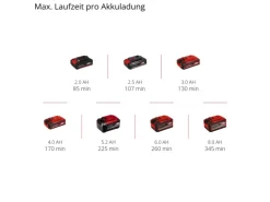 Einhell Akku-Hartbodenreiniger Cleanexxo