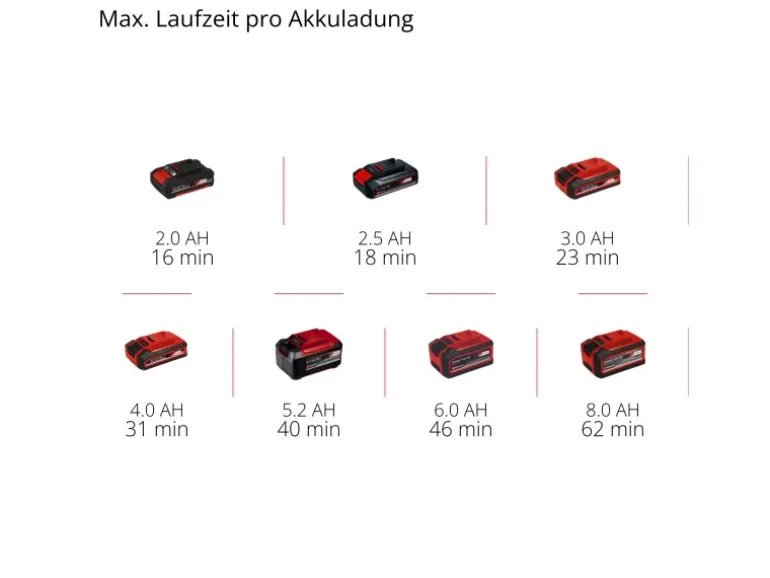 Einhell Power X-Change Akku-Handstaubsauger TE-VC 18 Li Solo inkl. Zubehör
