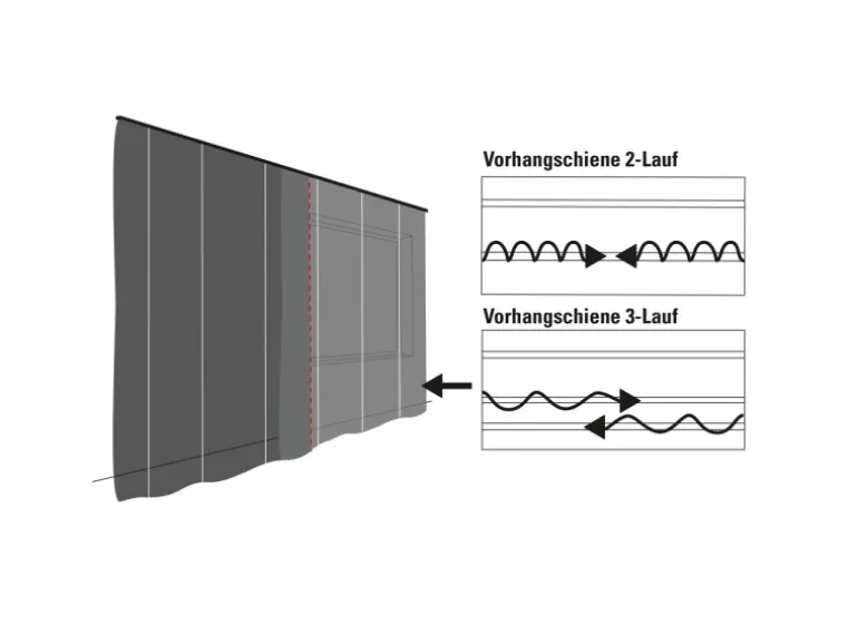 Gardinia Vorhangschiene 3-läufig GE3 Weiß 250 cm