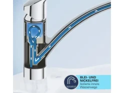 Grohe QuickFix Einhebel-Spültischarmatur Start Loop Chrom mit Brause