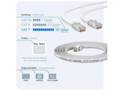 hb-digital Flachkabel CAT 7 Rohkabel RJ45 LAN Kabel Flach Kupfer bis zu 10 Gbit/s U/FTP PVC 30m Weiß
