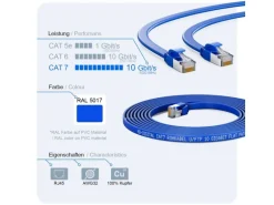 hb-digital Flachkabel CAT 7 Rohkabel RJ45 LAN Kabel Flach Kupfer bis zu 10 Gbit/s U/FTP PVC 1m Blau