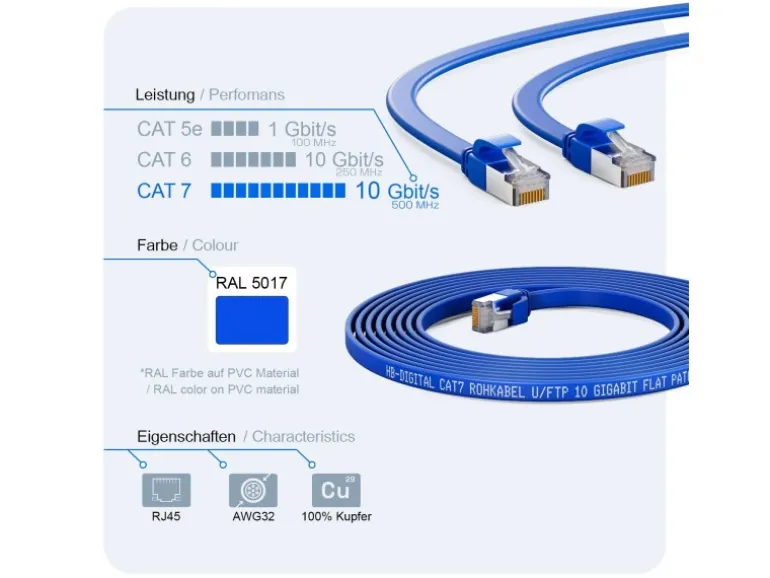 hb-digital Flachkabel CAT 7 Rohkabel RJ45 LAN Kabel Flach Kupfer bis zu 10 Gbit/s U/FTP PVC 1m Blau