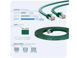 hb-digital Flachkabel CAT 7 Rohkabel RJ45 LAN Kabel Flach Kupfer bis zu 10 Gbit/s U/FTP PVC 5m Grün