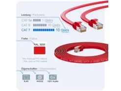 hb-digital LAN Kabel Flach CAT 7 Rohkabel Patchkabel CAT7 RJ45 U/FTP PVC 3m Rot