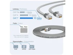 hb-digital Netzwerkkabel Flach CAT 7 Rohkabel RJ45 Kupfer bis zu 10 Gbit/s U/FTP PVC 3m Grau