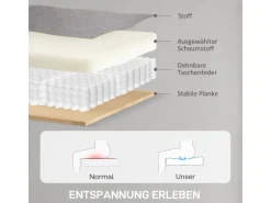 HOMCOM Elektrischer Relaxsessel Polyester Schaumstoff 83L x 80B x 104H cm Grau