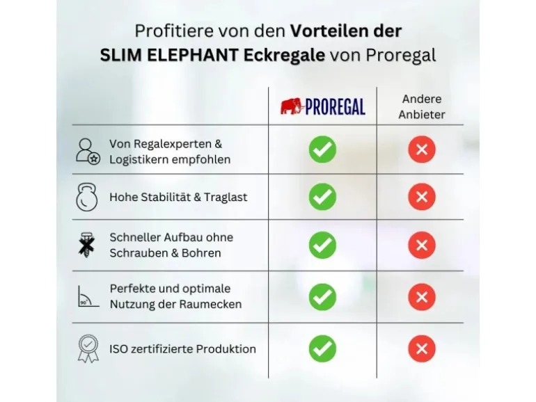 PROREGAL Eckregal Slim Elephant HxBxT 180 x 90 x 45 cm Fachlast 250 kg Verzinkt