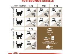 Royal Canin Ageing 12+ Trockenfutter für ältere Katzen 2 kg