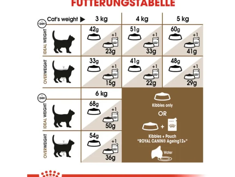 Royal Canin Ageing 12+ Trockenfutter für ältere Katzen 2 kg