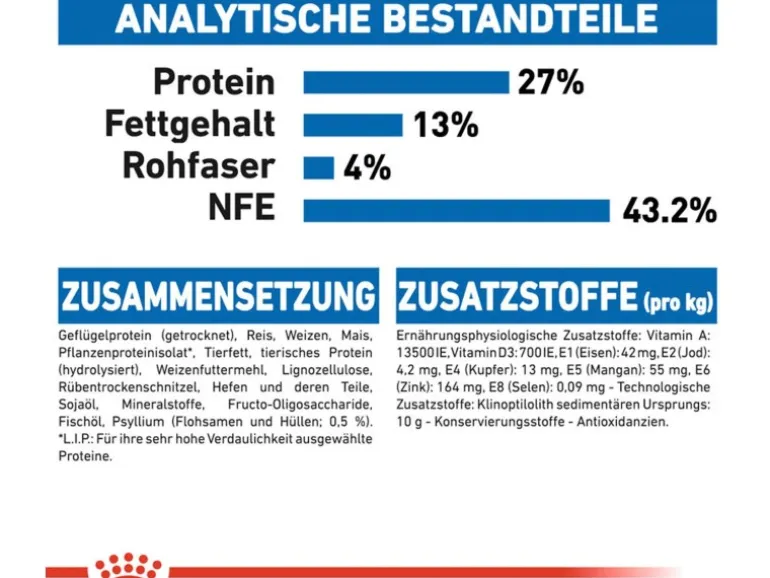 Royal Canin Indoor 27 Trockenfutter für Wohnungskatzen 4 kg