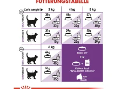 Royal Canin Sensible Trockenfutter für sensible Katzen 10 kg