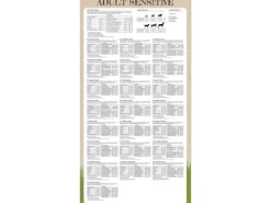 vidaXL Trockenfutter für Hunde Adult Sensitive Lamb & Rice 15 kg 170491